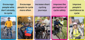 Encourage people to Cycle in Eye Suffolk